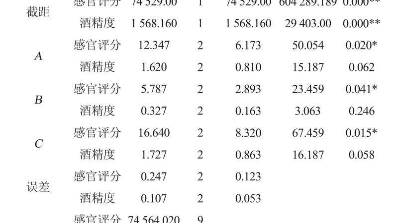 叉车价格构成揭秘：影响成本的关键因素